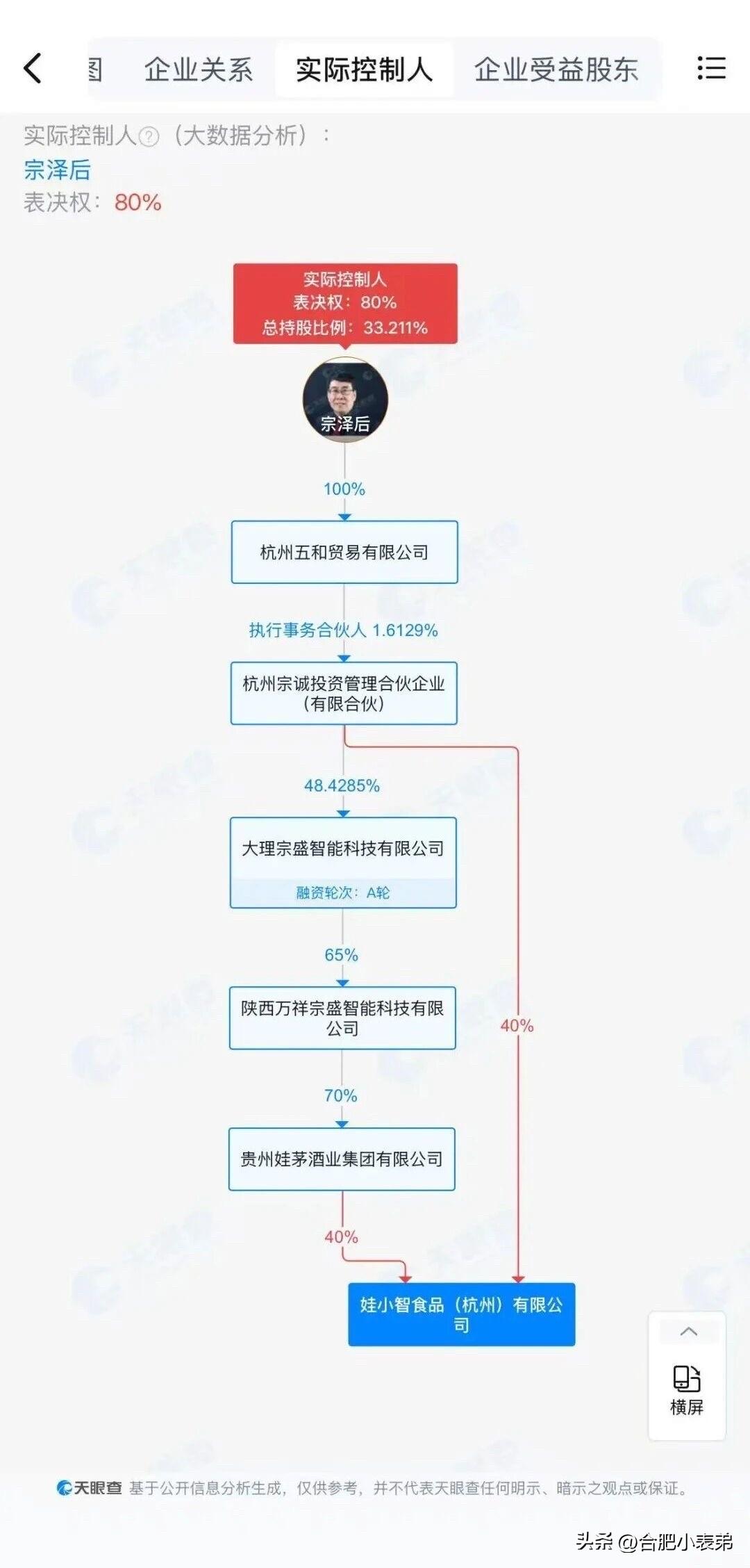 娃哈哈家族的“品牌混战”真的越演越烈！宗馥莉刚辞任娃哈哈董事长，转头推新品牌“娃
