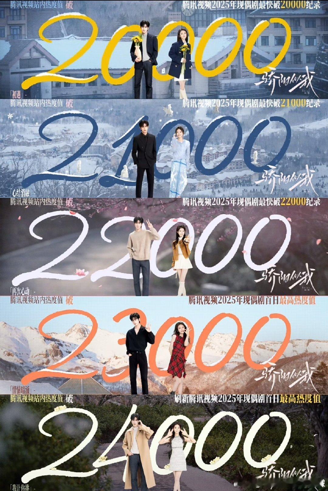 顾漫的ip还是抗打，骄阳似我热度稳定上升 