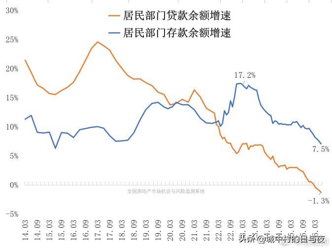 没钱存了，也不想贷款花了。活个什么劲儿啊？ ​​​