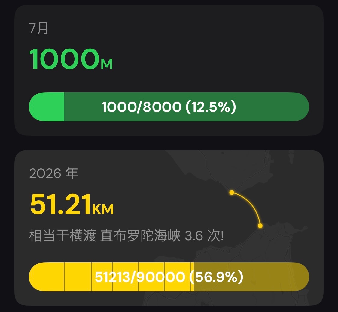 7月第一游，前天喝酒了今天状态竟然不错，开心！ 
