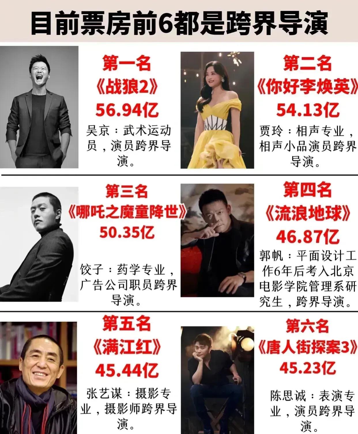 除了老谋子，中国的大导演们已经全体消失在时代的洪流中！！张艺谋可谓是常青树啊！[