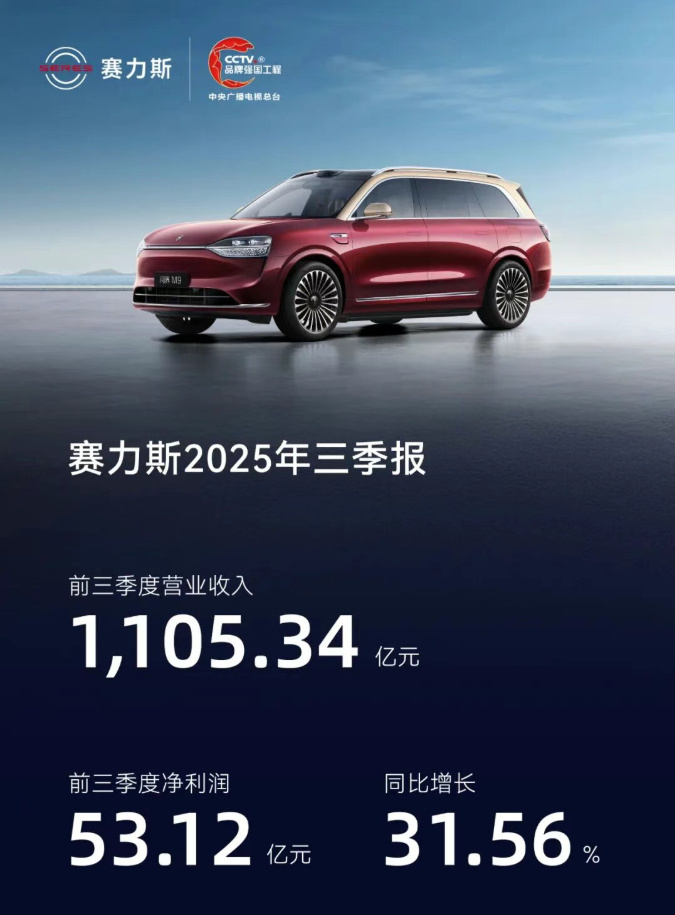 赛力斯发布2025年三季报 10月30日，赛力斯发布2025年三季报。报告显示，