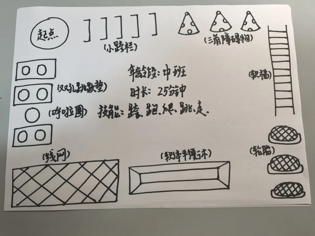 幼儿园户外体智能大循环设计图！