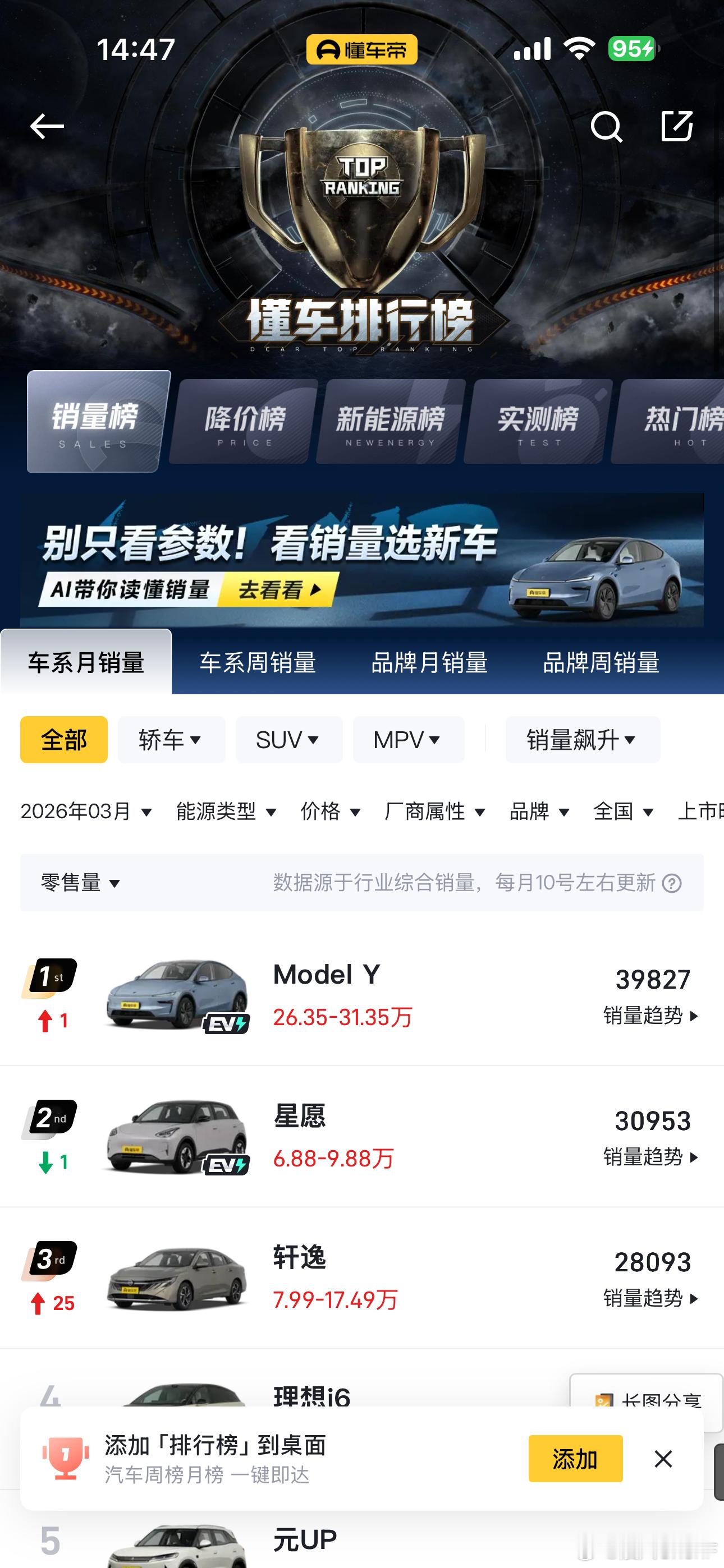 这特斯拉modely凭啥卖3.9万多辆，拿top1特斯拉