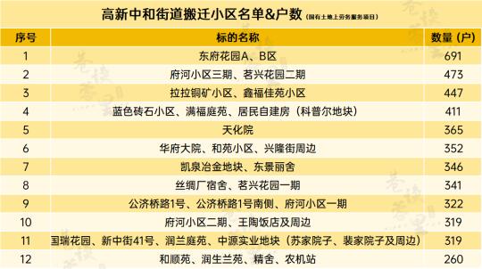 拆！拆！拆！最高或赔5万/㎡！