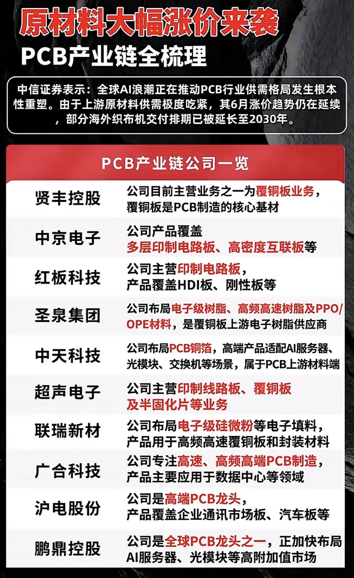 PCB产业链公司全梳理，抓住行业机遇！

PCB产业链可是个潜力巨大的领域，抓住