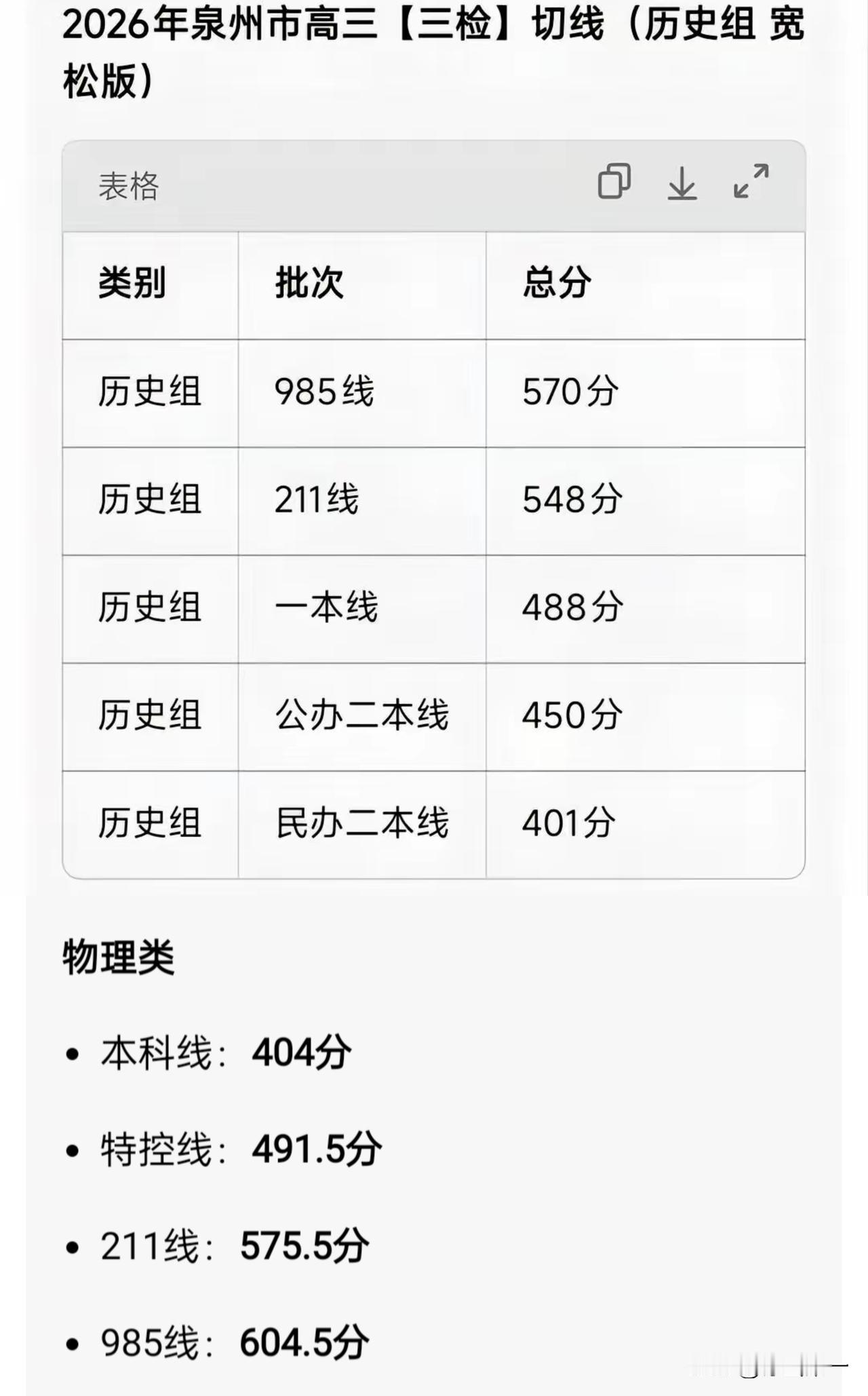 高三党余额不多了！
加油加油！