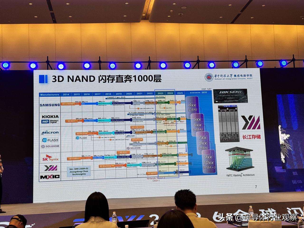 闪存，直逼1000层