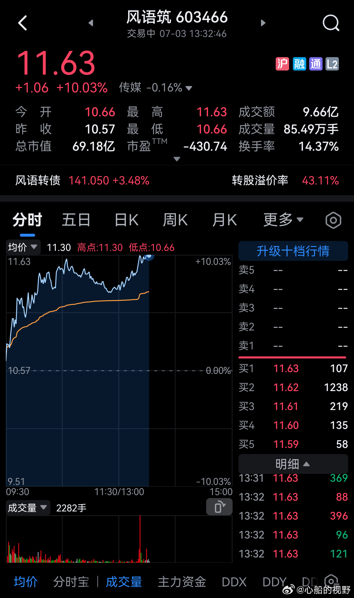 风语筑成立控股公司，布局物理AI仿真与合成数据业务。 