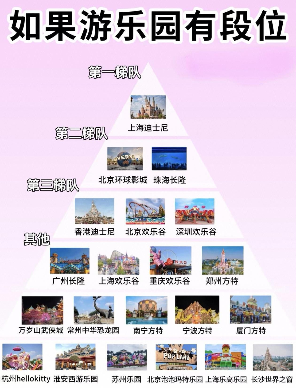 🎠全国各大游乐园排名大揭秘！