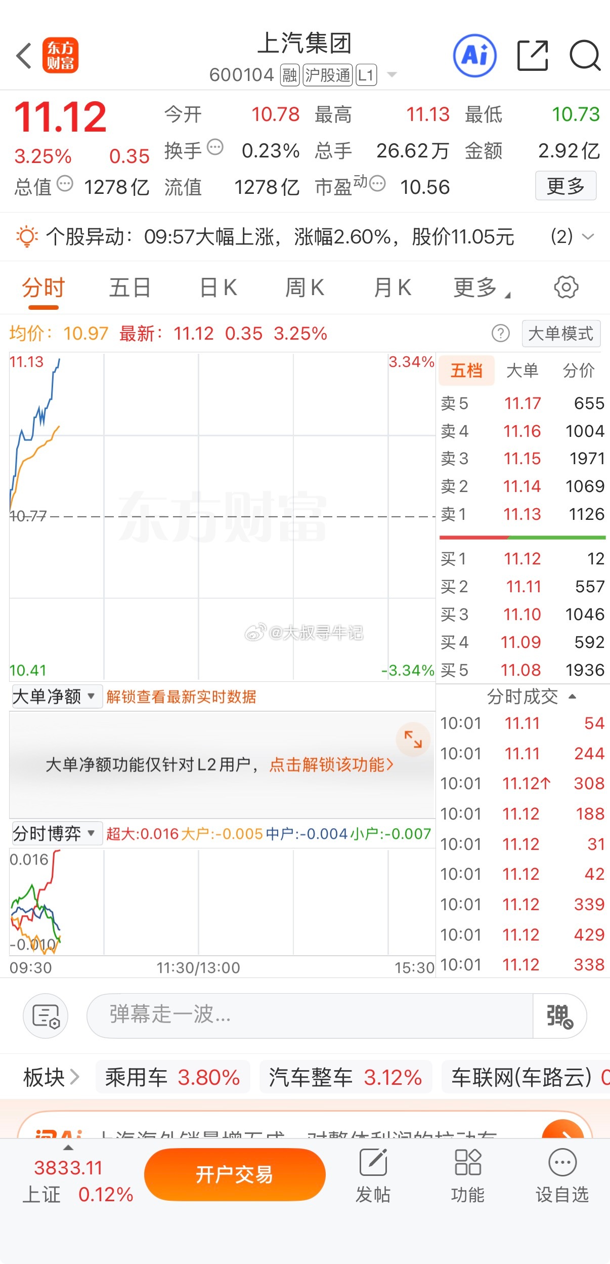 把握低位反包稳稳起飞 