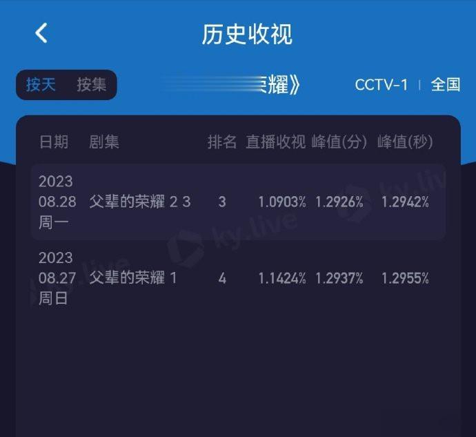 父辈的荣耀，不妙啊… ​​​