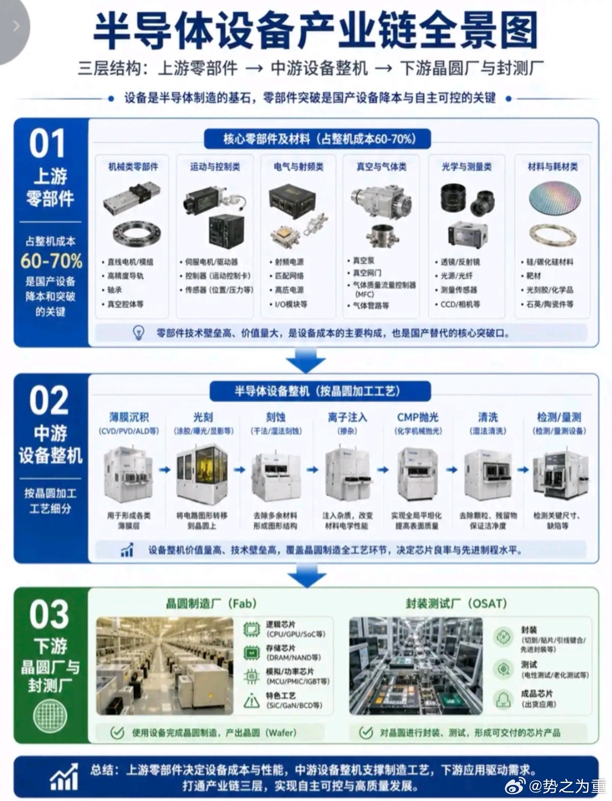 差不多每个细分都被深入挖掘，接下来看半年报的兑现程度，超预期的还有空间，低于预期