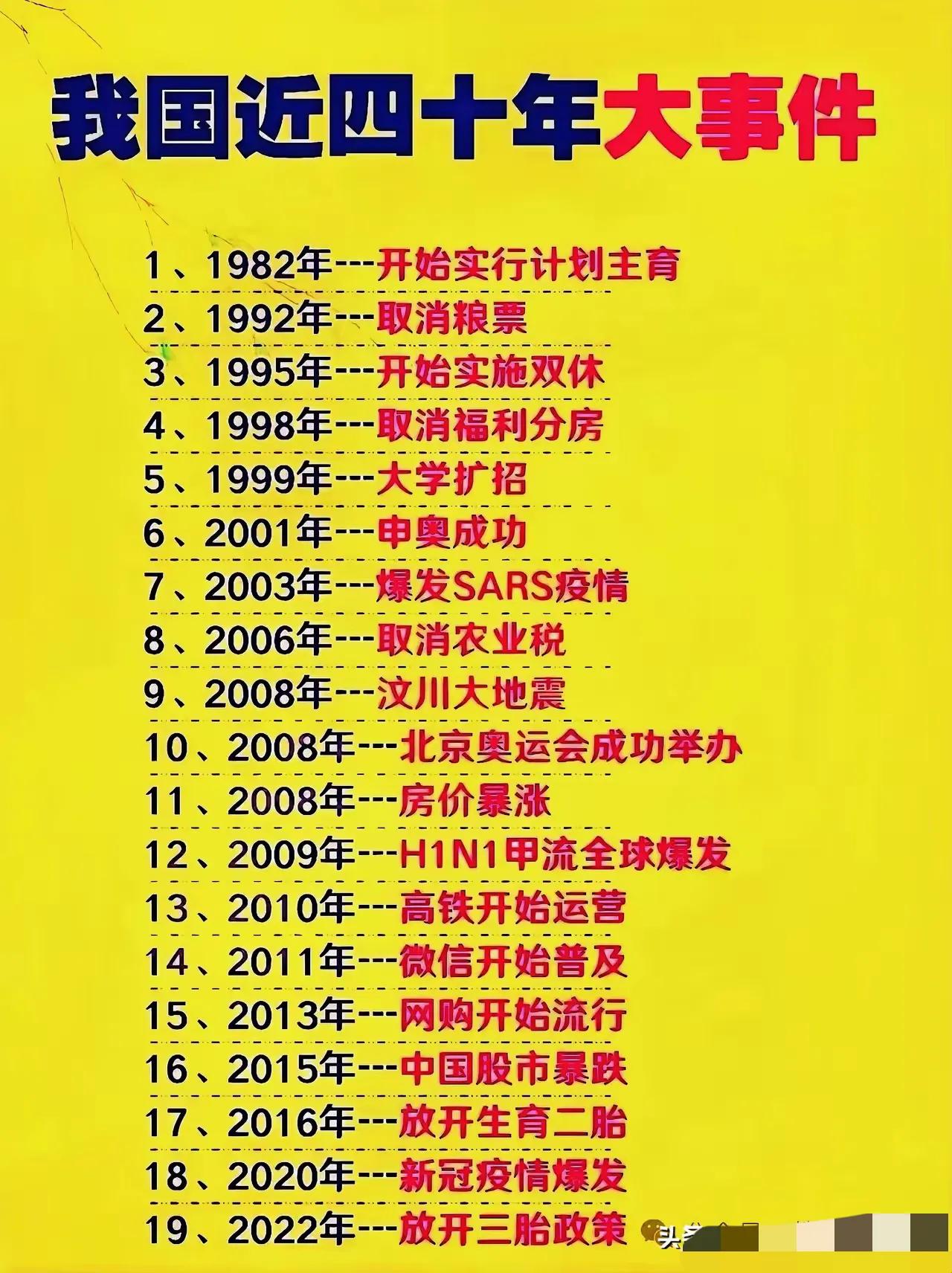 近四十年中国大事记：
从计划生育到三孩政策！