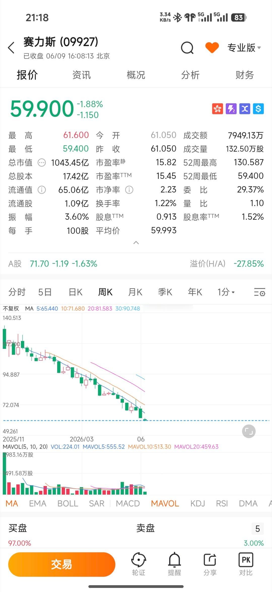 每次看到汽车股一直下跌，心里真不是滋味 