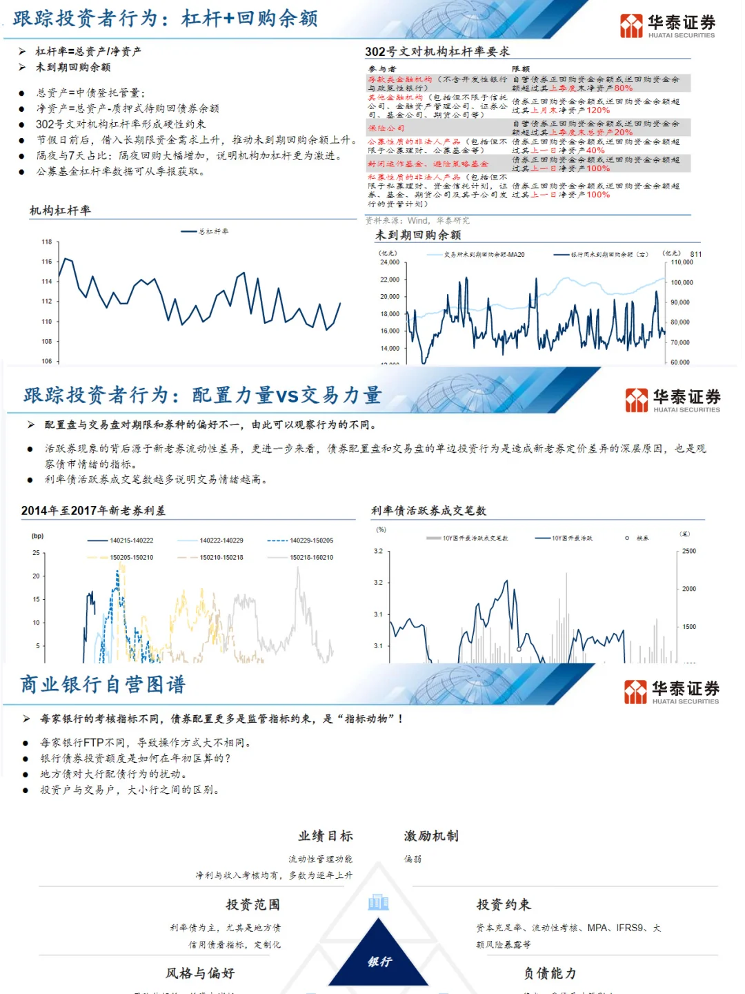 华泰证券出品｜固收建模一键Get