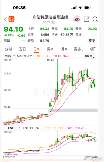 【#油价有望大幅下调#，下调幅度在0.42元左右】中东局势出现缓和迹象，国际油价