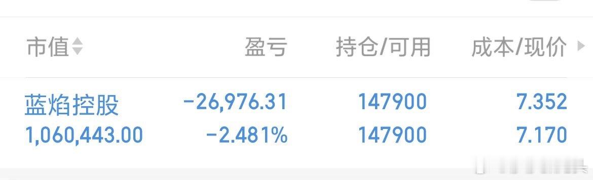 一股未卖，坚持拿着，下周下搞新的[作揖][作揖][作揖] ​​​