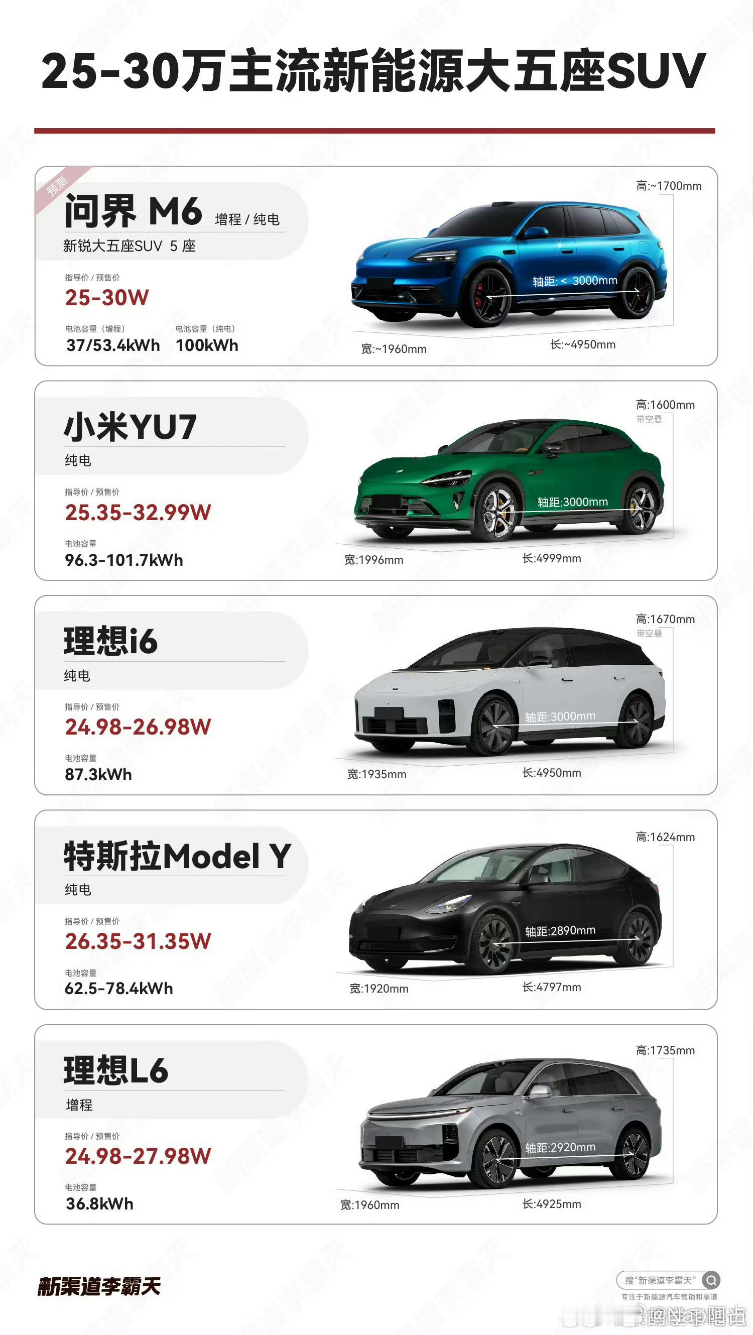 今年竞争压力很大，各家其实都有应对策略垂直细分市场也会被塞满产品继续卷起来新能源