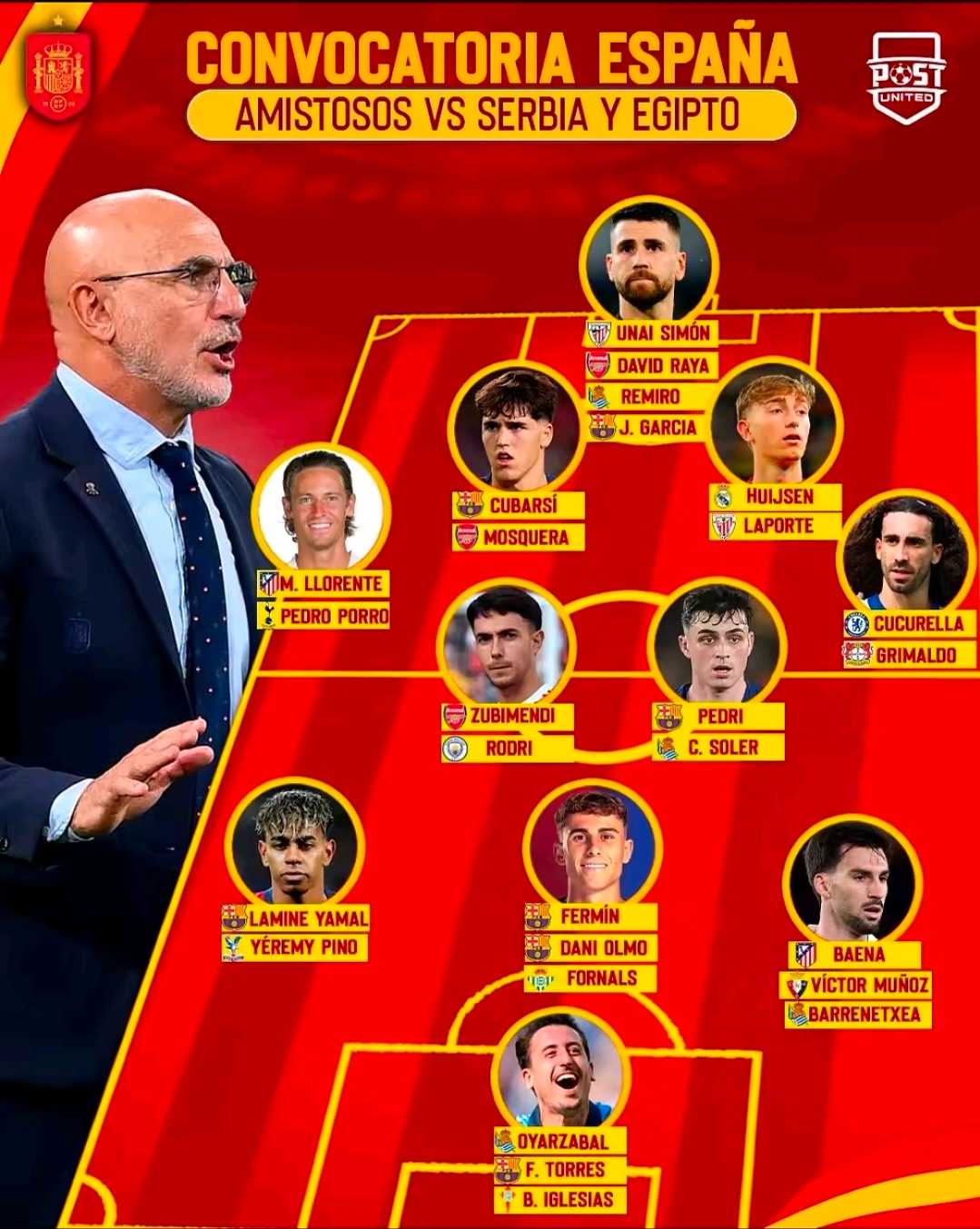 西媒解读西班牙大名单：德拉富恩特首次征召四名门将，多名主力球员缺席西班牙国家队主