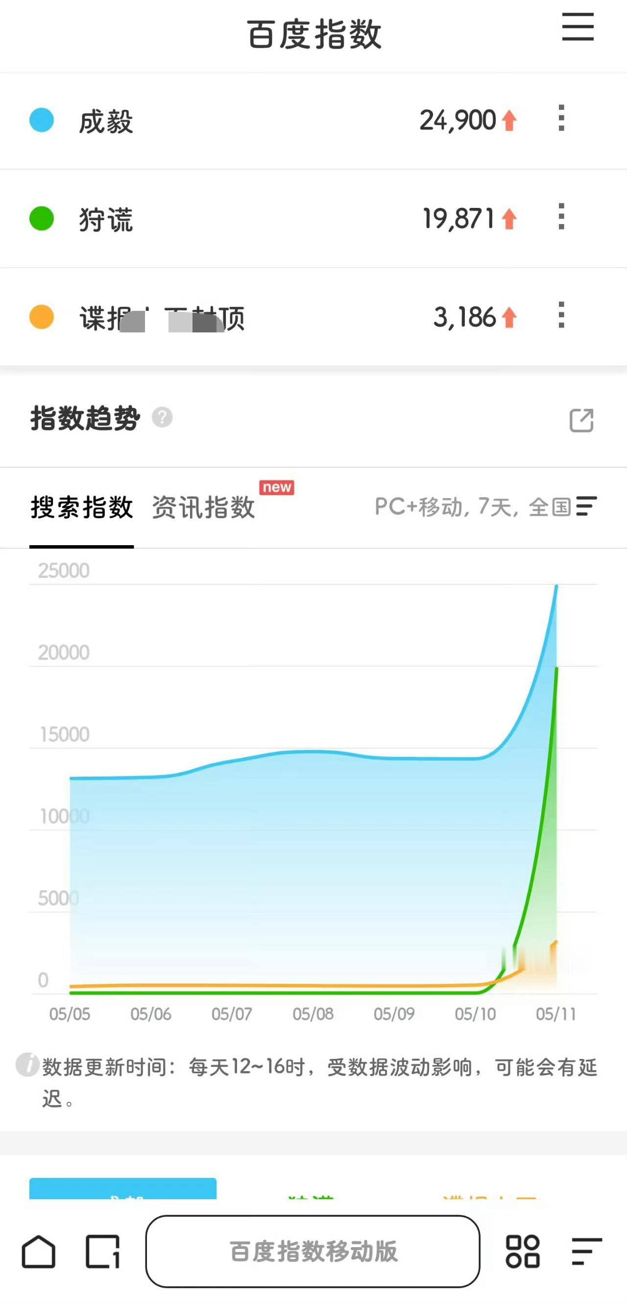 虾越努力越心酸，成毅是你永远追不上的光 ，土豆丝请膜拜大明星成毅! 