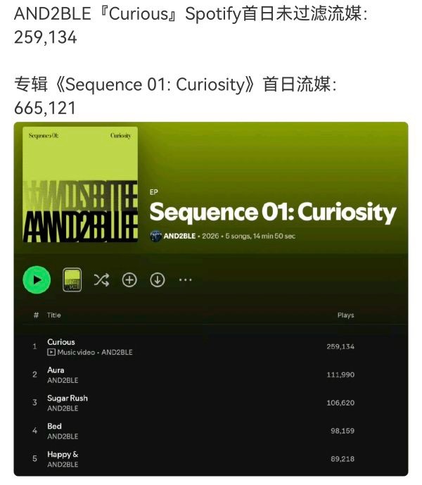 ZB1和AND2BLE首日音源、首日流媒成绩对比 