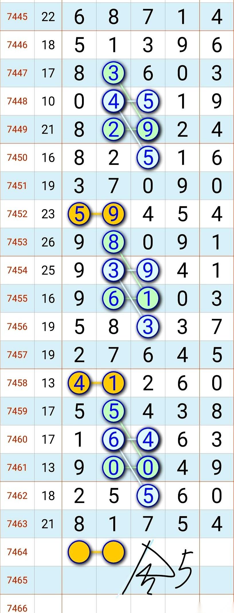 就俩。
真的就俩。
我把话放这儿了，22号这天，开头不是33，就是32。
别问我