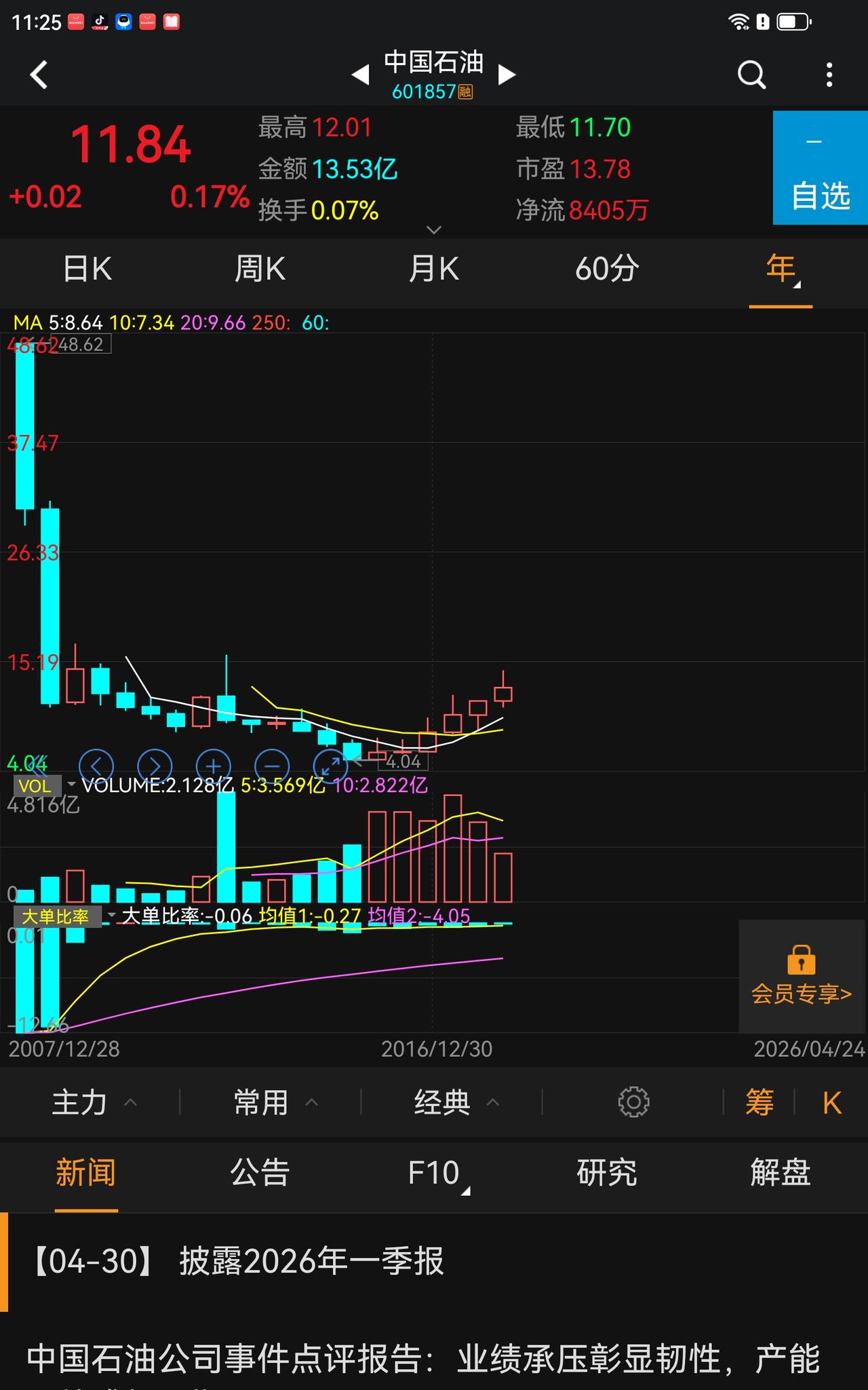 以前没有体会，但是这一次每走一步都觉得不一般，指数走的像一只个股，控盘度远超个股