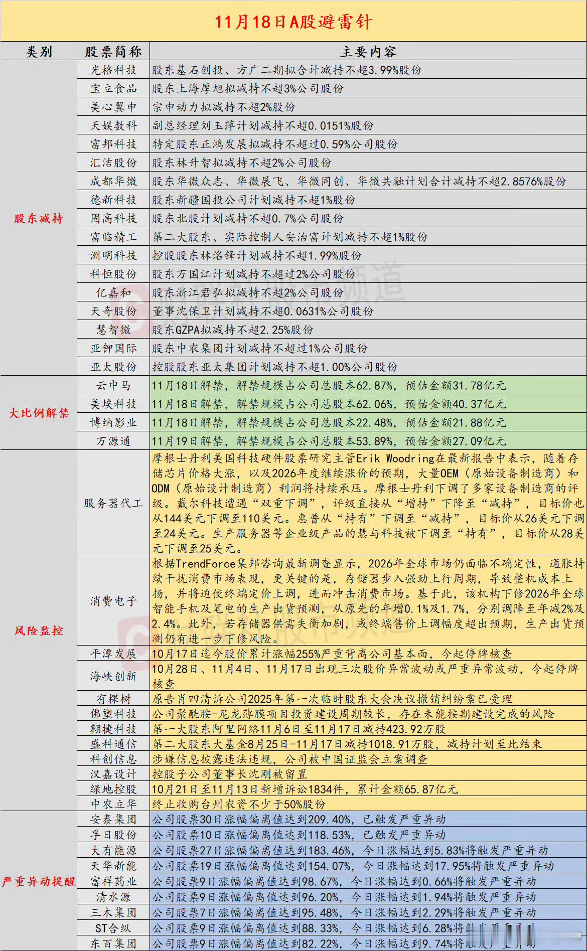 【11月18日：平潭发展、海峡创新今起停牌核查】近日，A股及海外市场潜在风险事件