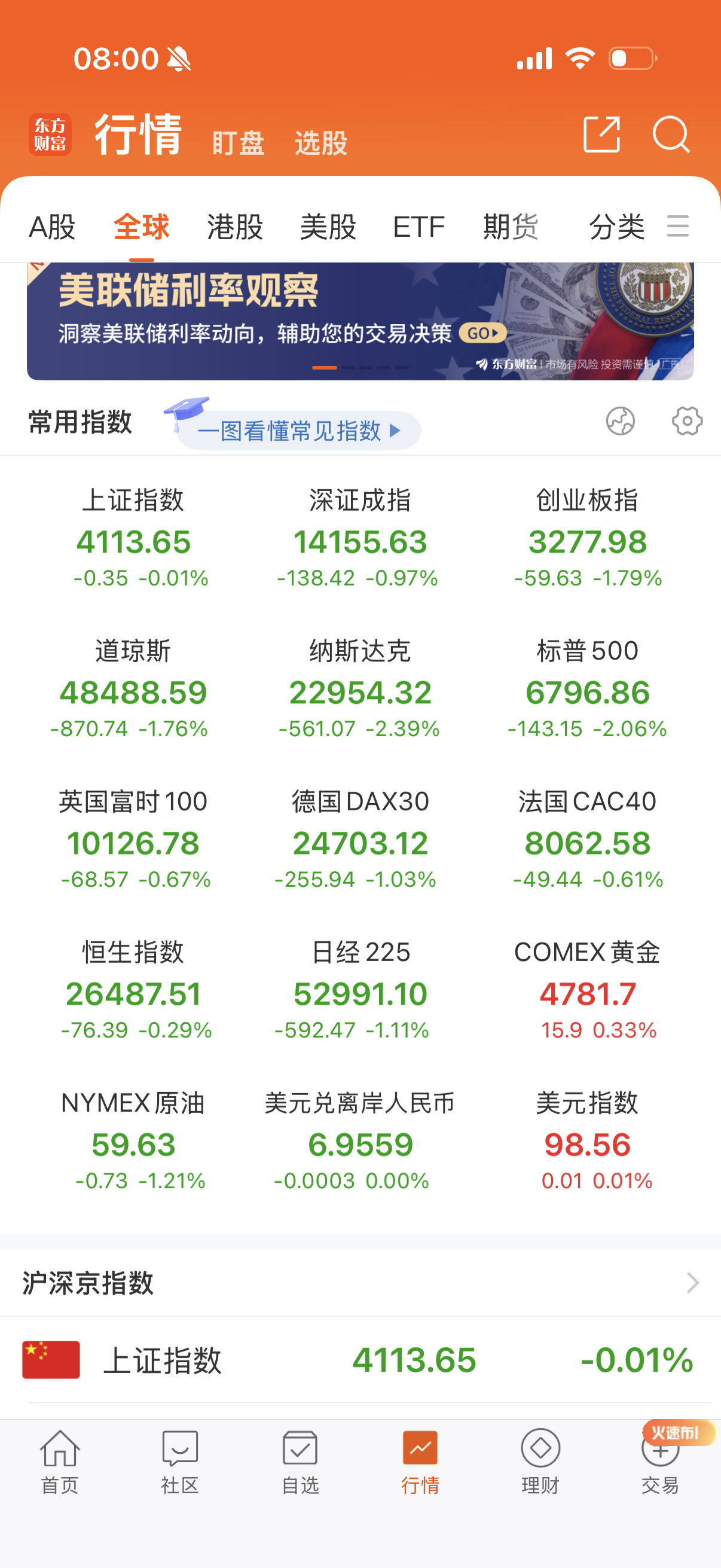 纳指光头阴大跌，外围全剧终。 