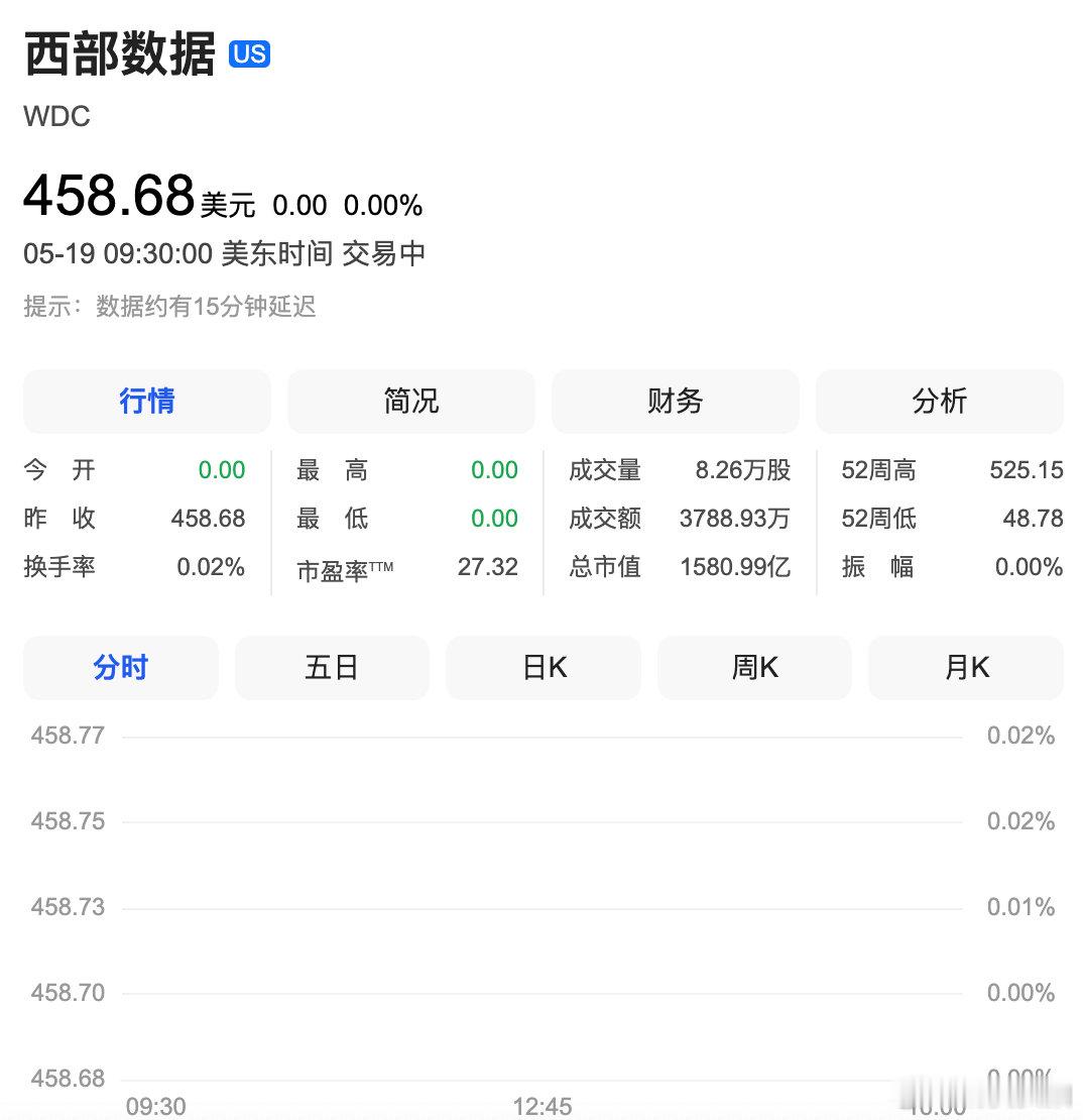 【美芯片股大跌】5月19日，美股开盘，纳指跌0.56%，标普500指数跌0.45