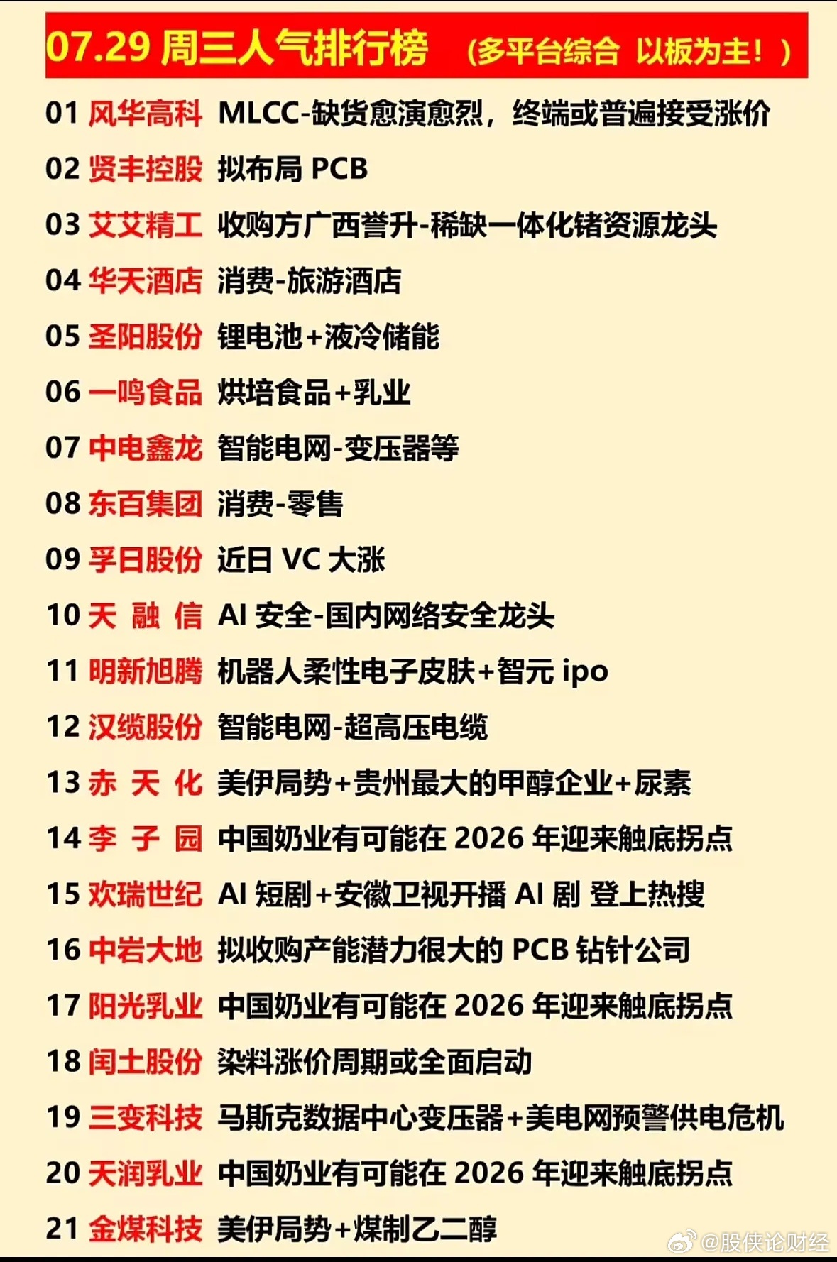 7月29日人气排行榜 