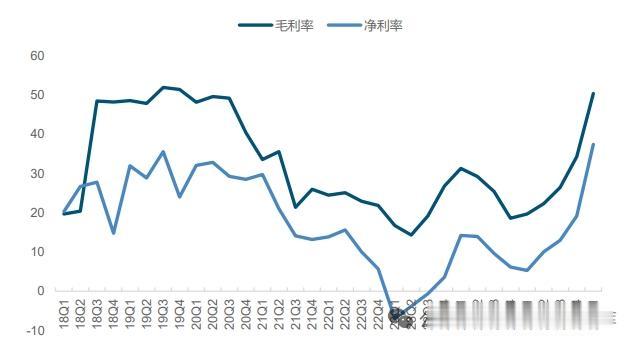 净利暴涨3735%！AI存储库存仅剩3周，5000亿资本开支引爆上游设备机遇
 