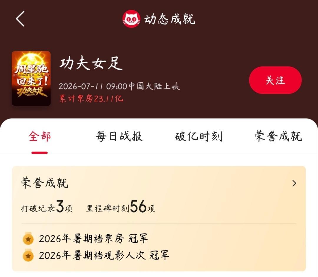 这个暑假有功夫女足夯爆了🫰🏻 ​​​