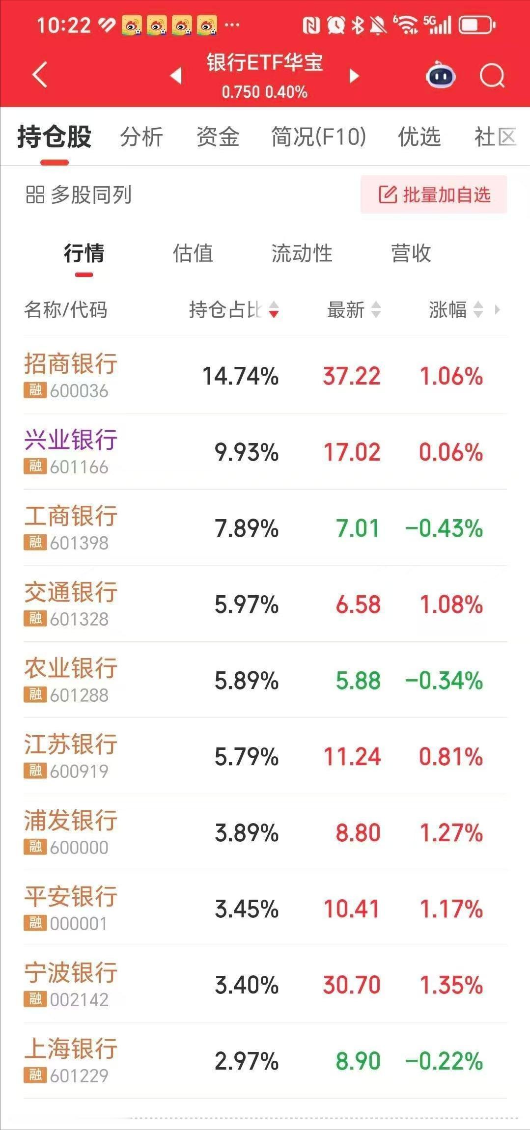买股还得买银行股啊，避险属性直接拉满，稳稳的幸福！

 一眼扫去，全市场42家银