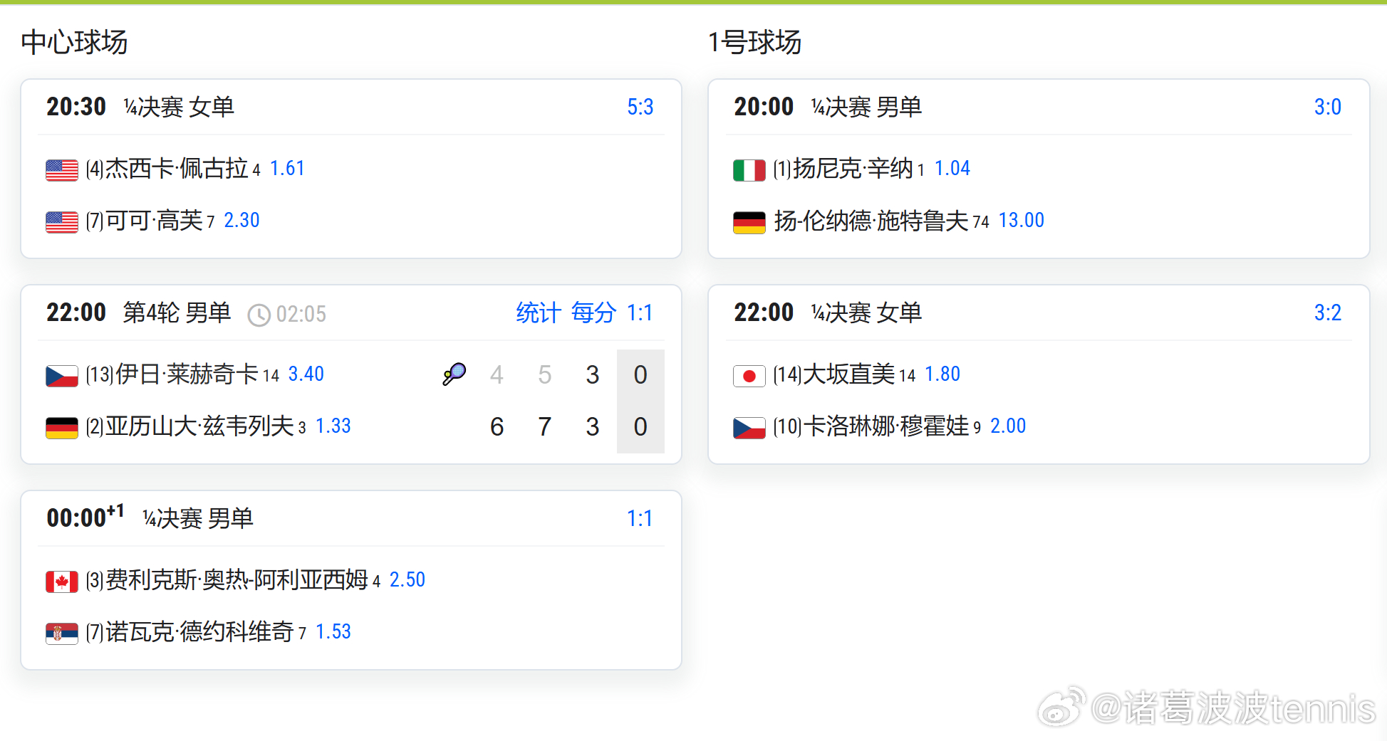 温网2026今日赛程 佩古拉 vs 高夫            23:00大坂直