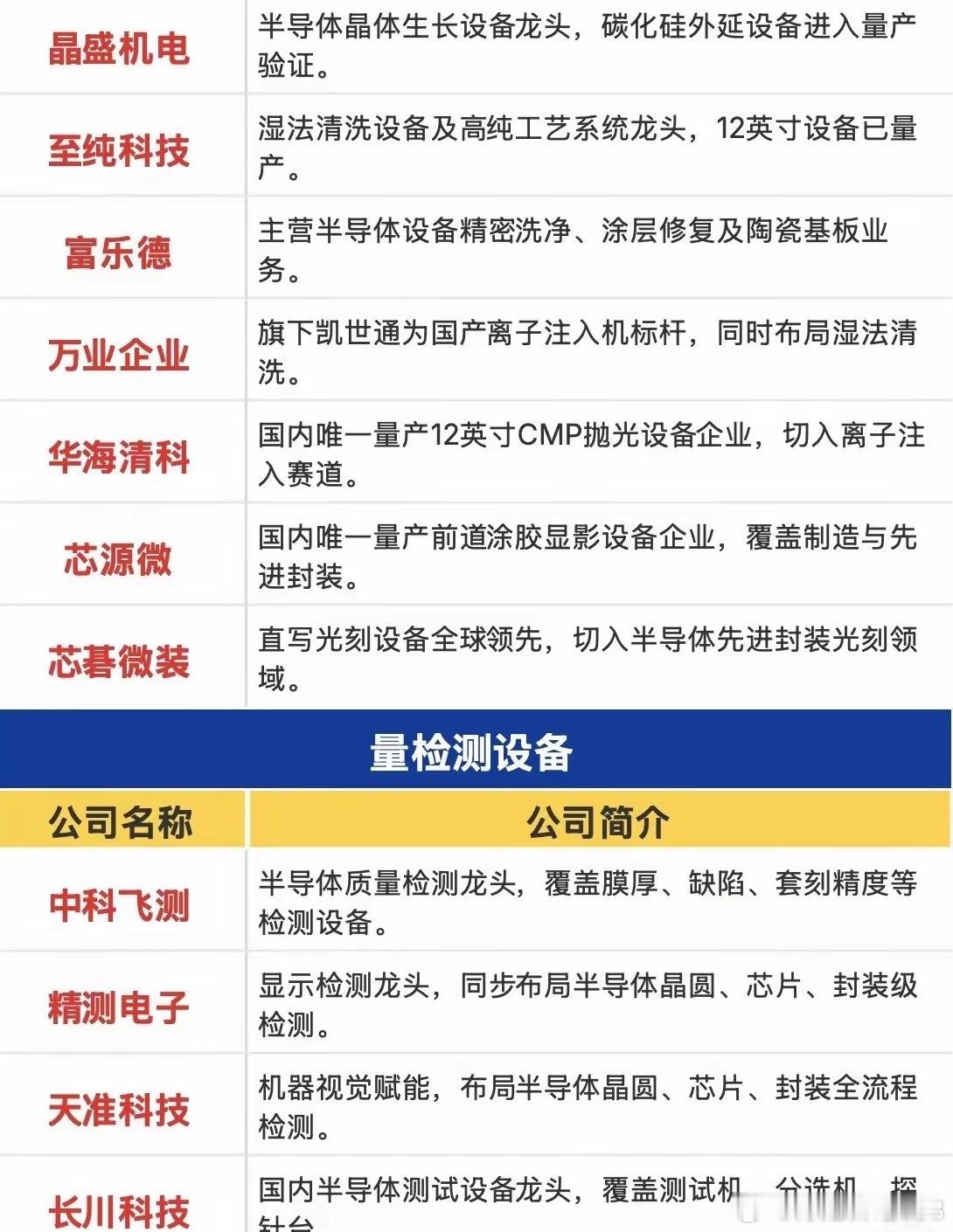 半导体设备订单爆发！81亿美金资本开支下，国产替代进入“加速跑”阶段中微公司上调