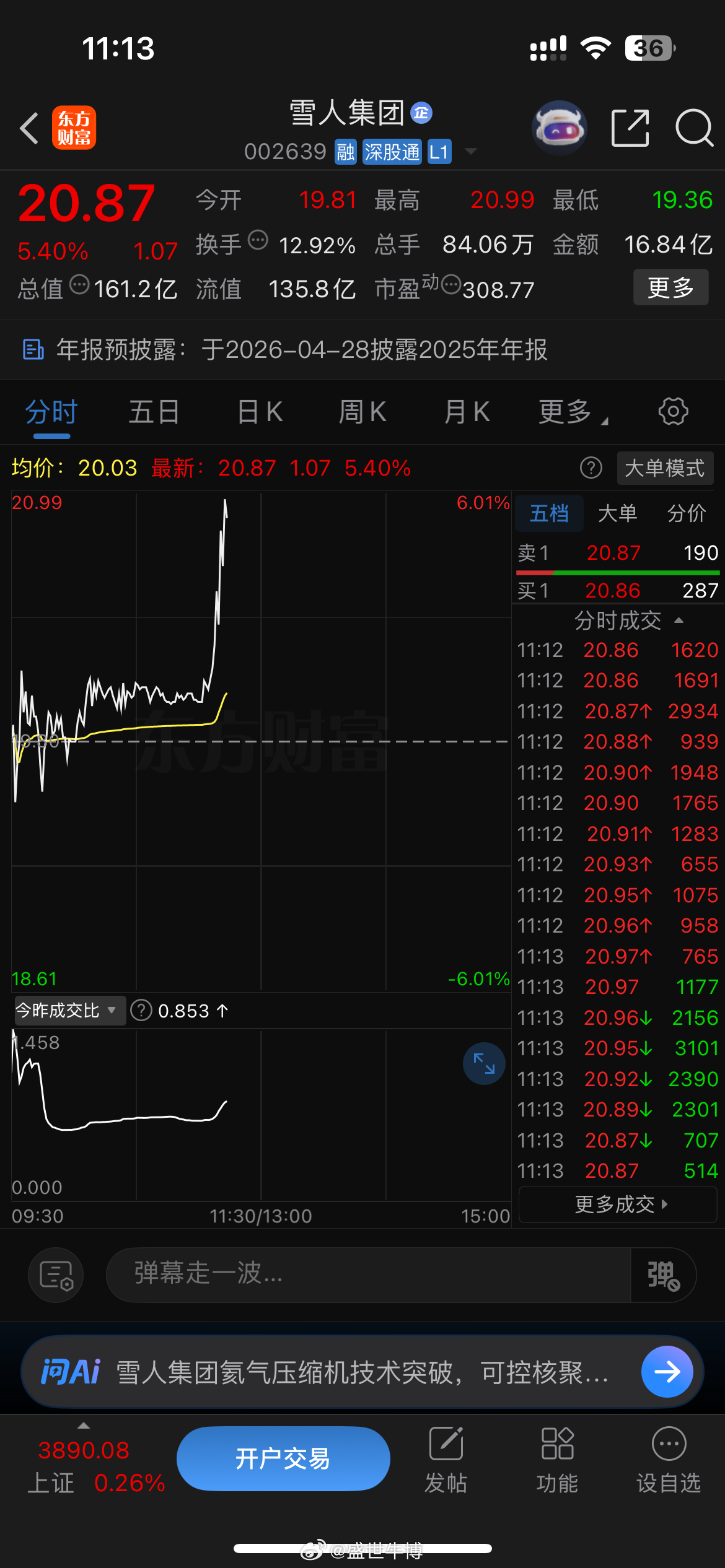 雪人集团又传来喜报，直线异动，恭喜把握到的铁粉们！大家一起加油助威，点赞评论77