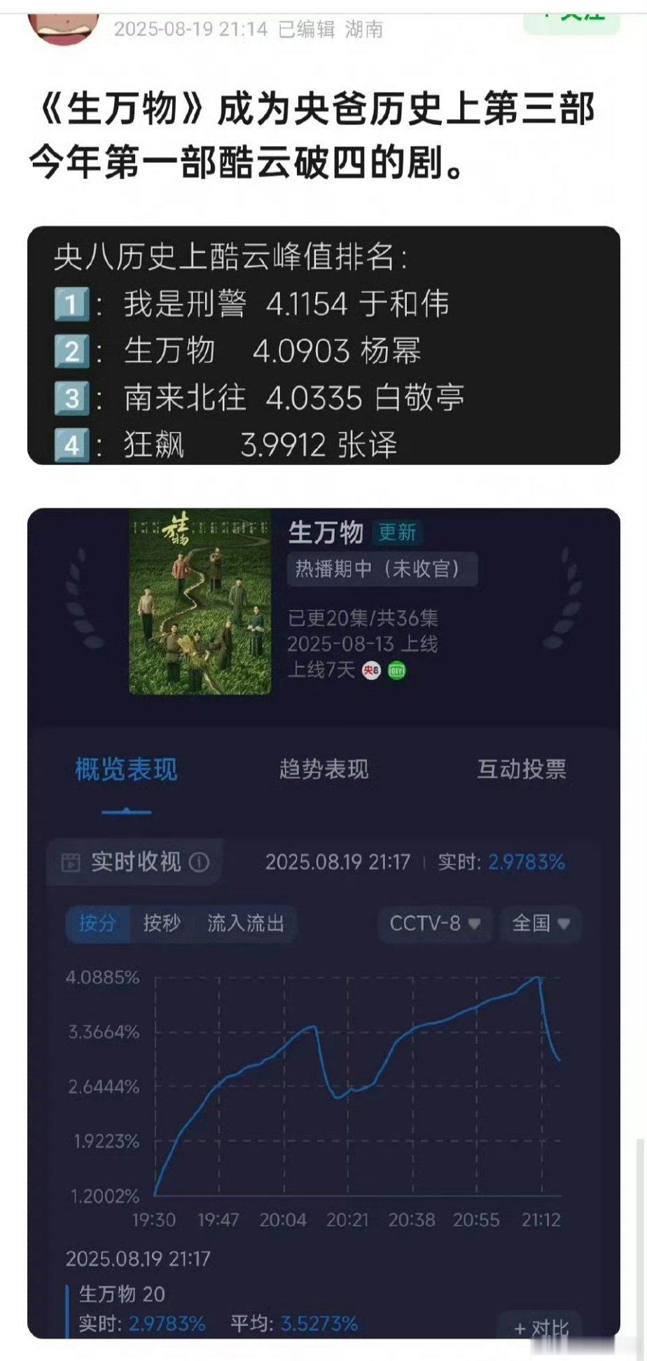 四部剧唯一一个二番以内有女演员的剧——《生万物》 ​​​