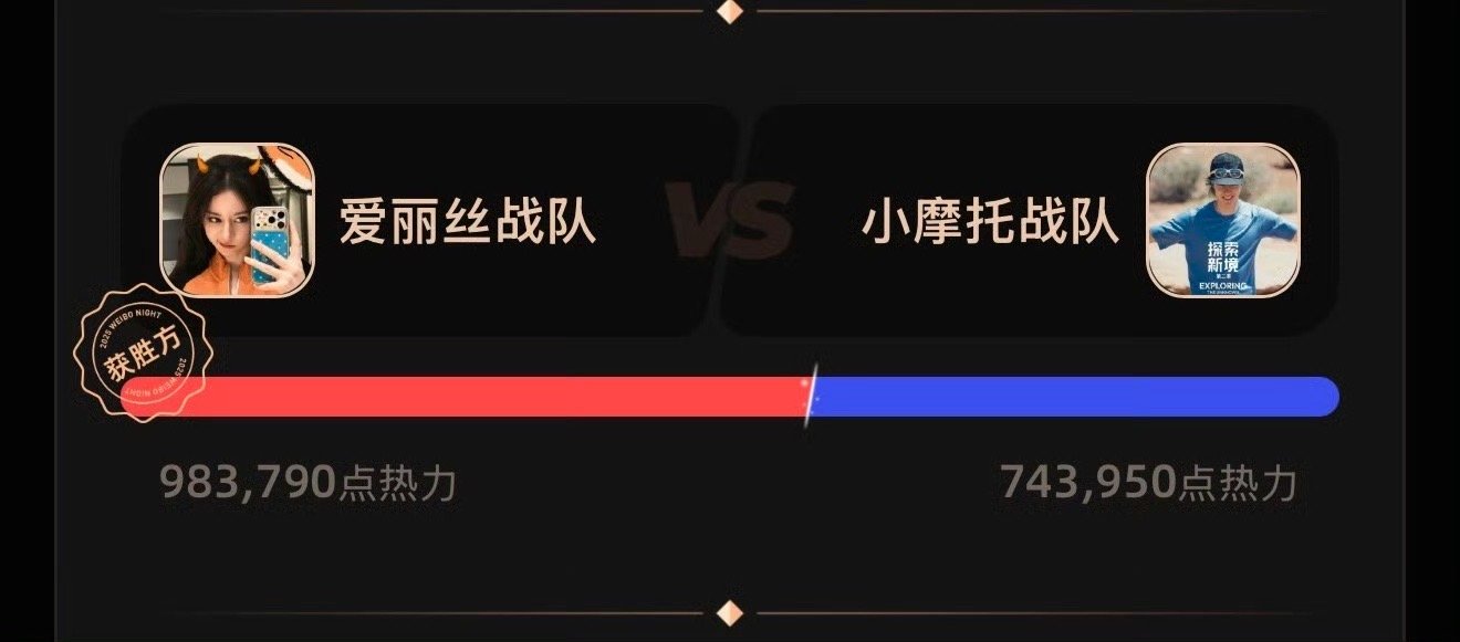 田栩宁vs罗云熙网友发现微博之夜平时自称顶流的都输了：田栩宁vs罗云熙迪丽热巴v