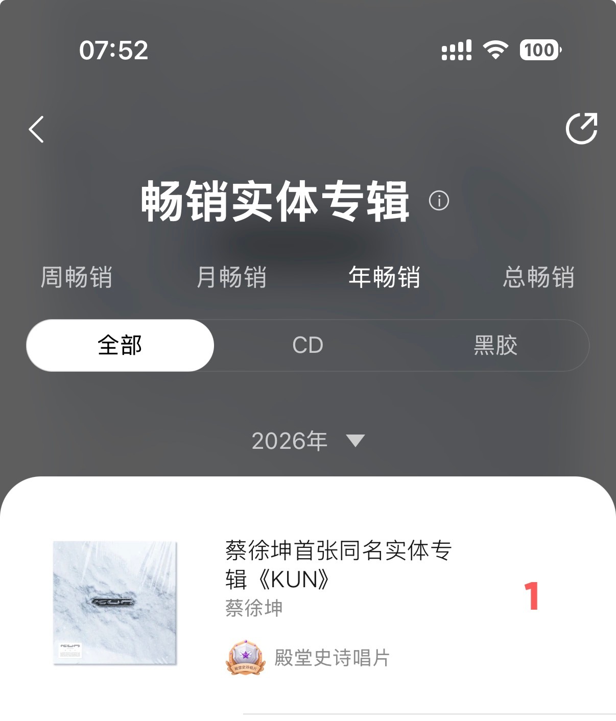 哎呀一睁眼，年榜第一了