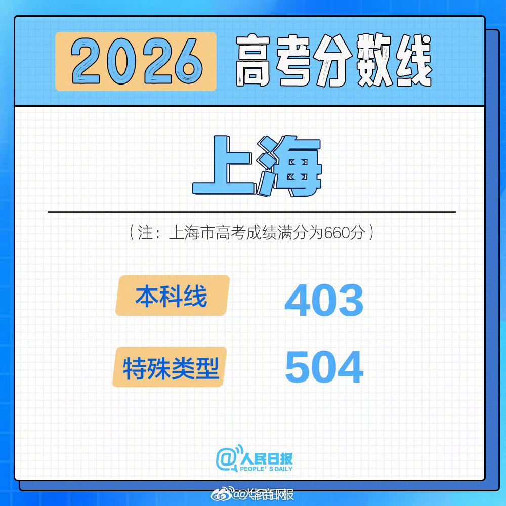 #2026高考分数线全汇总#【#上海高考分数线公布#】#2026上海分数线#↓↓