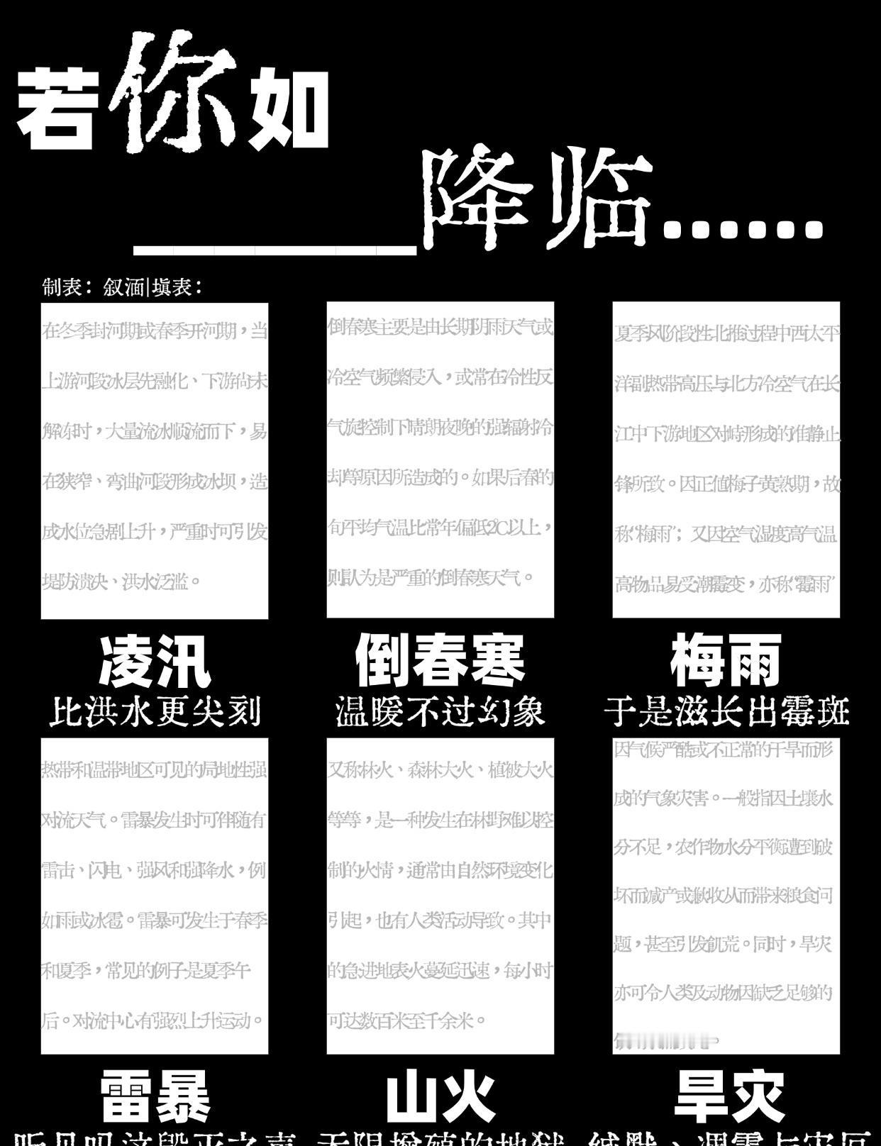 【自制】制作了不太严谨的气象（灾害）灵感表格🫶！有其他想看的也欢迎补充……🥺