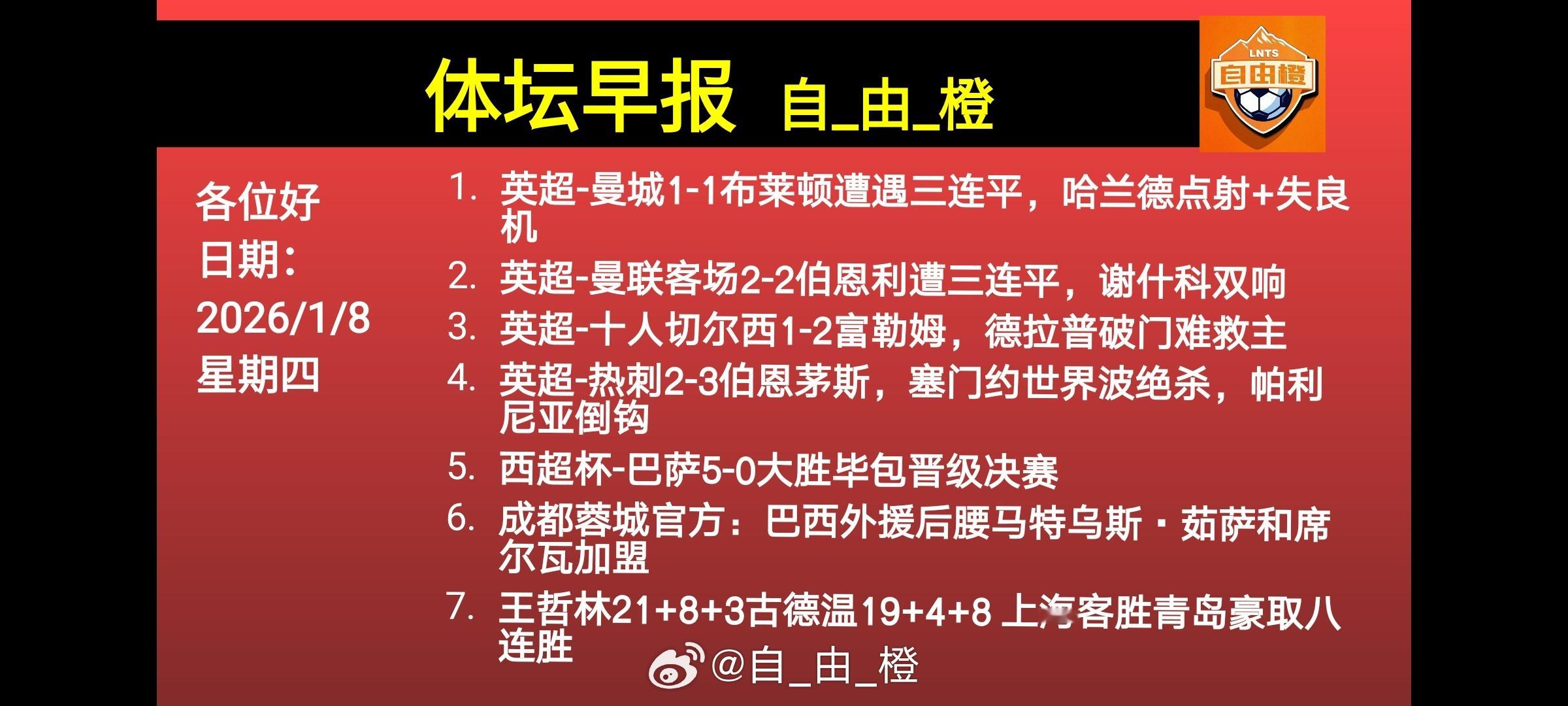 🌐《自由橙足球早报》 01.08 周四➭曼城1-1布莱顿遭遇三连平，哈兰德点射