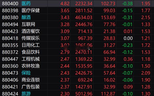 盘中点评：早盘各大指数全线走弱，创业板跌超 1%，芯片、算力硬件领衔调整，市场近