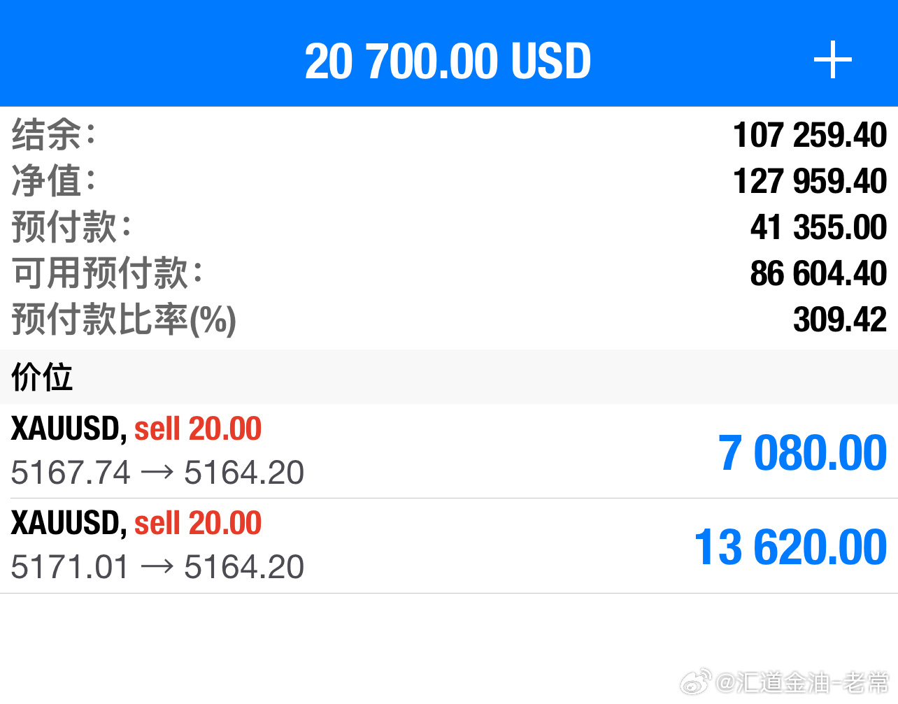 美元在走强，黄金该大空，市场想吓退我，但怕就不是我了，坚持到底，利润到位！！！在