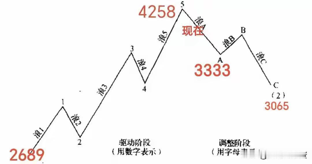 近期A股盘面走势反常，高开低走、盘中急跌的A杀行情频繁上演，不少投资者持仓持续缩