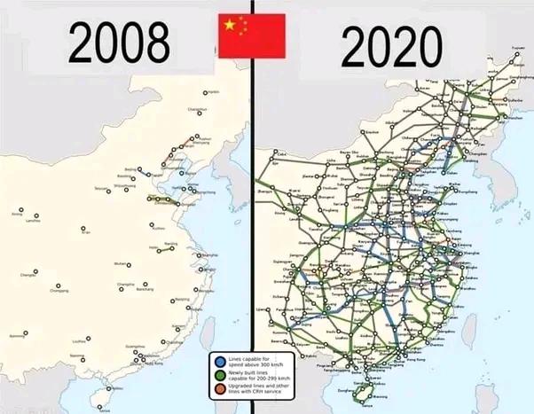 2008年到2020年，中国铁路，中国速度。