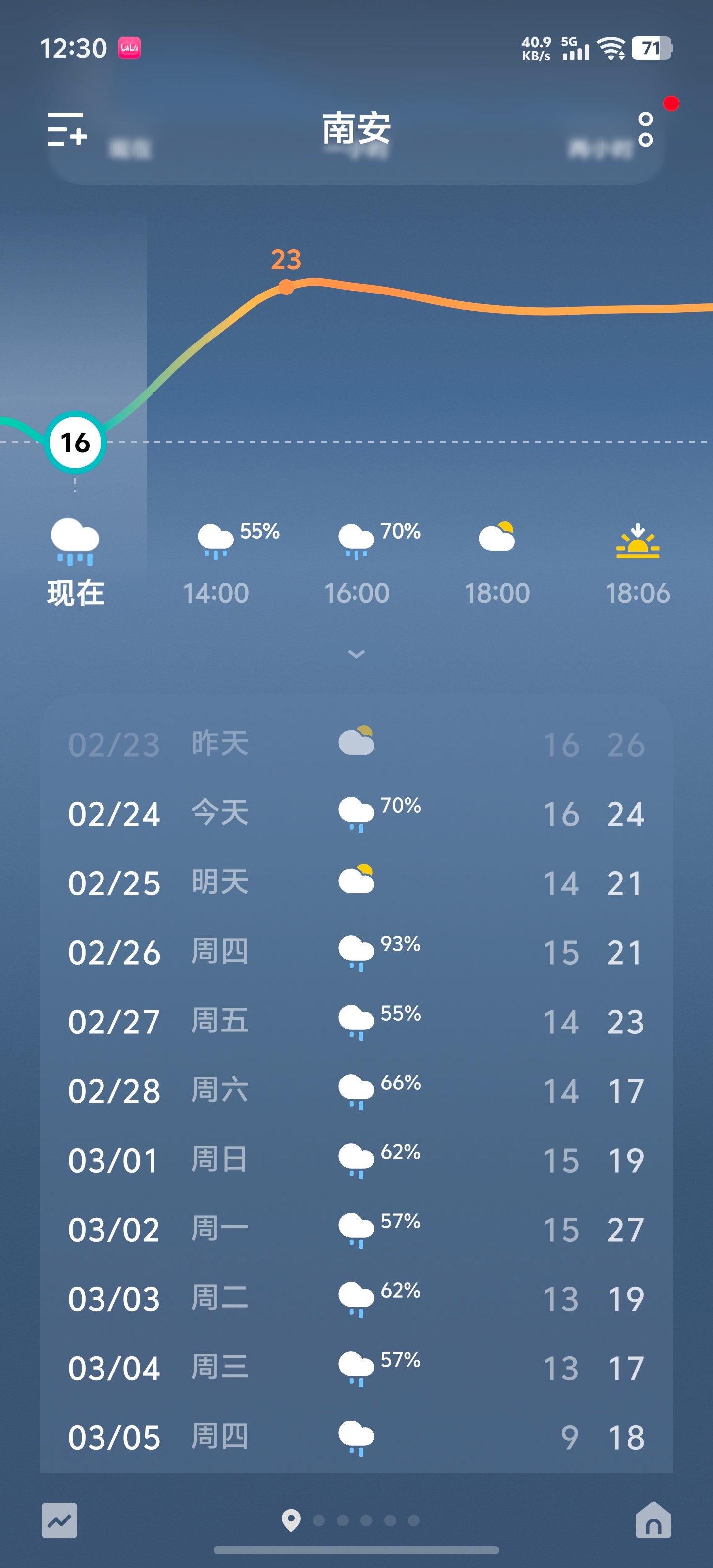 出门吃个饭，结果下大雨。。。