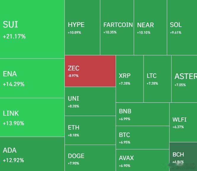比特币数字币 昨夜全线上升啊 